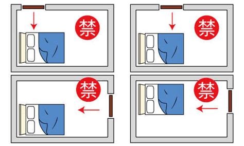 床對門門簾|臥室中的床墊擺法禁忌 (臥房床位風水)？化解方法？